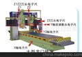 供应其他江苏地区机床数显光栅尺磁栅尺球栅尺