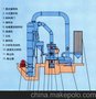 供应3R2715高效节能雷蒙磨粉机 价格实惠的雷蒙机