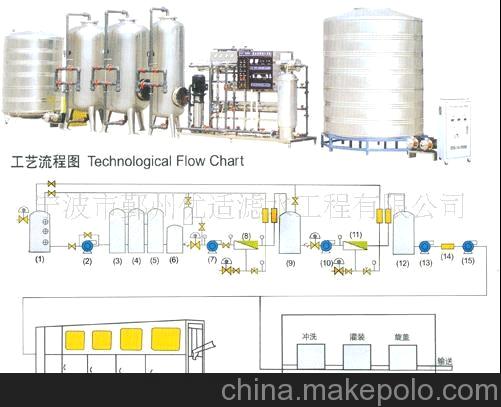 供應全自動五加侖灌裝機 不銹鋼五加侖灌裝設備 桶裝水灌裝機
