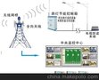 路灯集中监控 照明集中控制系统设备