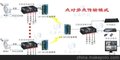 LA-2412数字视频监控设备，无线远程监控，无线网桥Ryan品牌