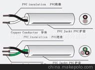  PSE日本認(rèn)證電源線 及歐洲、北美多國樣式電線電纜、插頭圖片