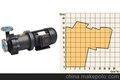 供应CQ磁力驱动泵