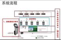 各种型号排队机 排队叫号图片 西北排队机