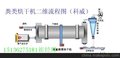 粪类烘干机 牛、鸡粪烘干机 有机肥烘干机