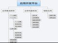供应其他应用开发平台批发