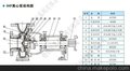 精钢防腐供应:IHF氟塑料泵 耐酸耐腐蚀泵 氟塑料离心泵 工厂直批