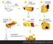 制砂线，制砂线设备 制砂机新报价 制砂机价格