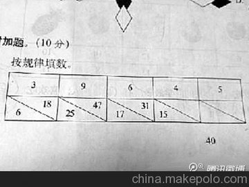(yng)W203رӚ߻