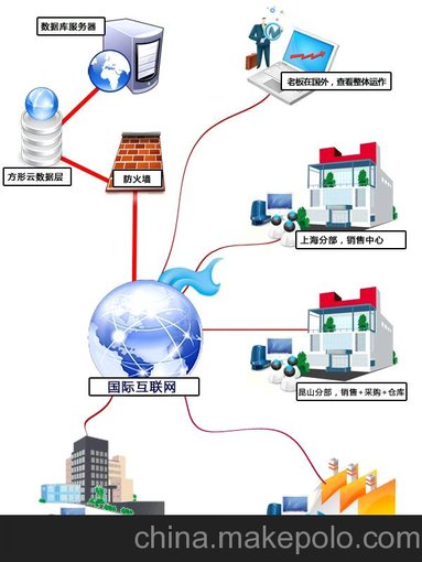 方形汽配ERP系統V8.0經(jīng)典版 行業(yè)專(zhuān)用軟件 行業(yè)ERP軟件公司圖片