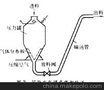 气力输送设备，各种型号齐全，价格优惠