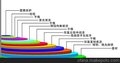 建筑外墙氟碳涂料氟碳漆