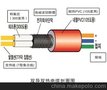 长期供应韩国大宇发热电缆