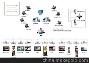 LINUX嵌入式多媒體信息發(fā)布系統方案概述? 廣告機圖片