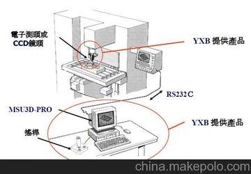 MV3D PROCNCmüӹĵ3Dք(dng)yܛ