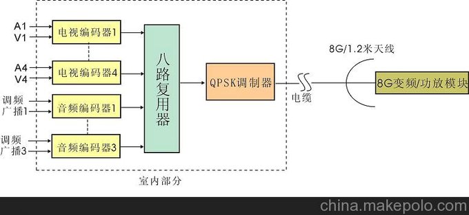 多節目微波點(diǎn)對點(diǎn)跨海傳輸設備圖片