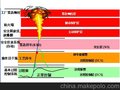 SIS安全仪表系统规格书要求