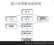日本运输到深圳 日本到深圳专线进口