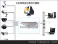 8路厂房/车间监控套装报价