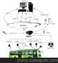 客运车3G无线视频实时监控录像机