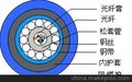 光联矿用阻燃光缆,矿用光缆型号