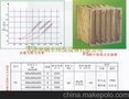 奥利丰北京F8中效过滤器批发厂家直销