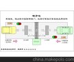 锐方达红绿灯RD308锐方达红绿灯伸缩门控制