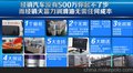 珠海HM抗磨液压油，天富力液压油主要品牌