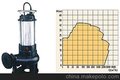 厂家直销NSQW潜水式排污泵