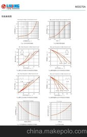 LIUJING/ ǽ^ģKMDG70A800V