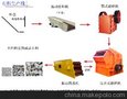 石料生产线流程图