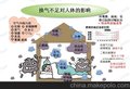 德国河北保定朗适新风系统