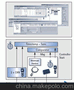 flexray分析仪flexray总线分析工具