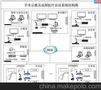 供应中天华易TRCG手术示教及远程医疗会议会诊系统