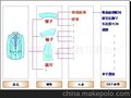 服装标准工时-工艺分析-动作分析-服装IE