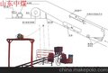 供应ZDC30-2.2斜巷跑车防护装置，防跑车装置