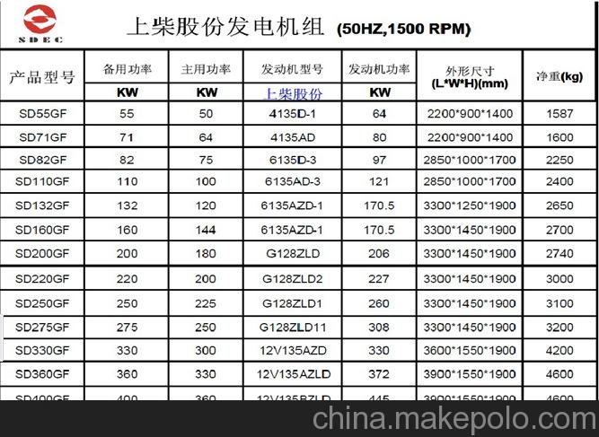 135系列發(fā)電機組,移動(dòng)柴油發(fā)電機組 上柴發(fā)電機組 柴油發(fā)電機圖片