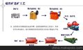 新型环保磁选工艺流程