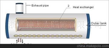 供应一体换热承压太阳能热水器