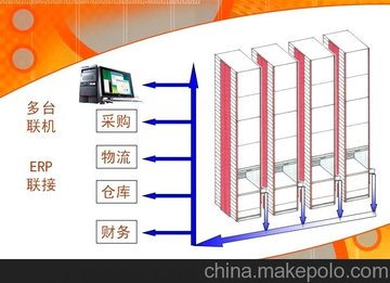 供应  存储管理一体化智能货柜¶ 木质货柜 货柜批发